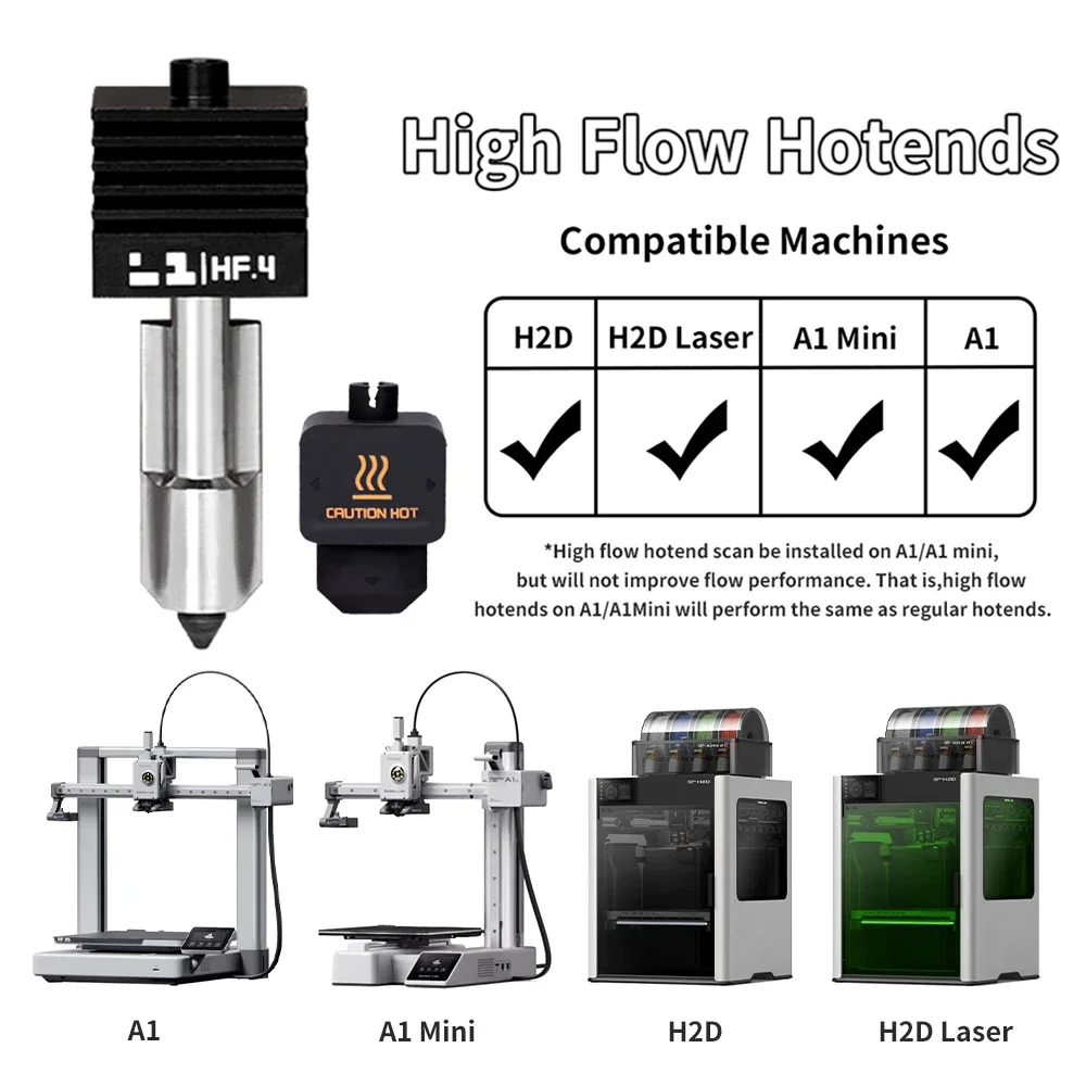 Bambu Lab H2S/H2D用 高流量ホットエンド 高 - Hotend 0.4Mm のレビューと価格